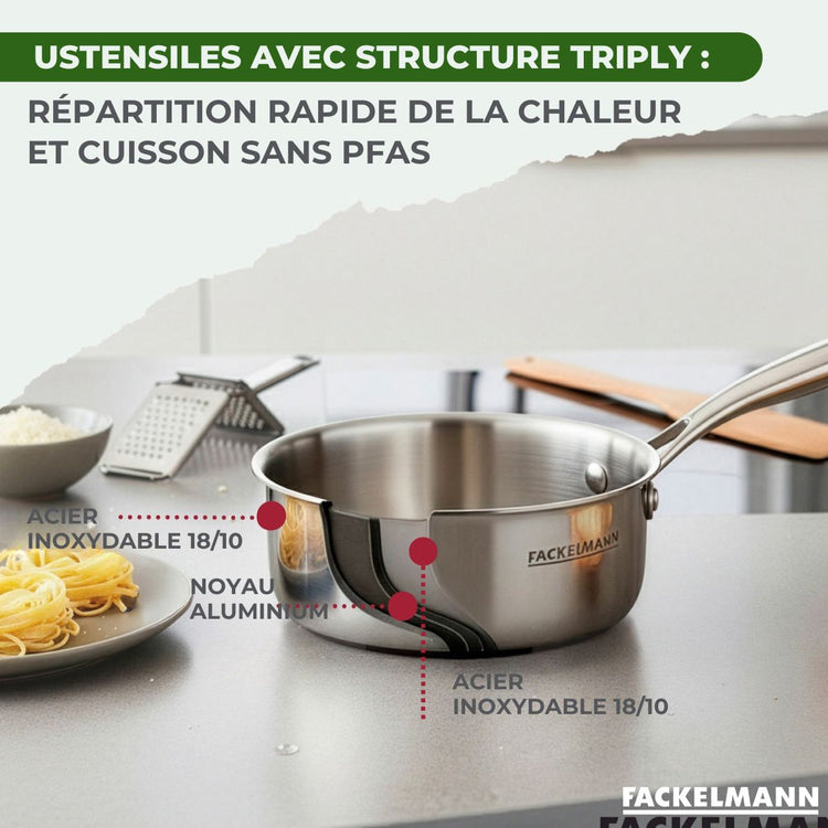 Poêles à Frire 24 et 28 cm, Casseroles 14 et 18 cm, Wok 28 cm inox 18/10 Triply et 2 couvercles Fackelmann Vita3